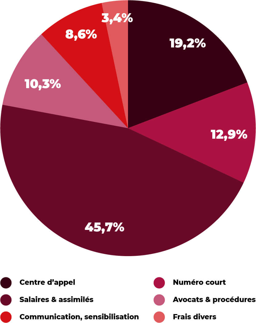 3677-SOS-maltraitance-animale-Previsionnel-2026